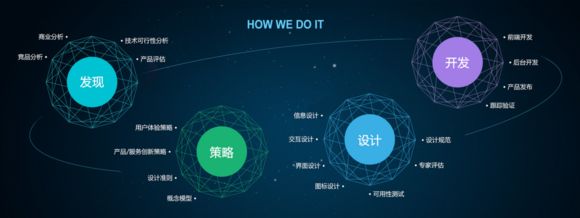 企業網頁設計有哪些常見的錯誤？